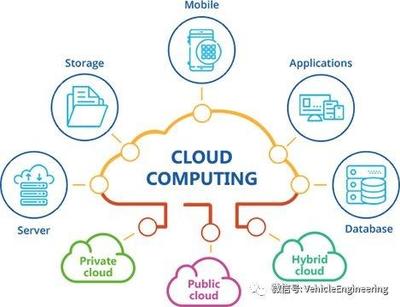 浅析车联网生态 硬件、软件与数据云服务的融合应用
