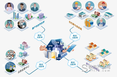 8Manage 打造企业的业务直通中心解决方案