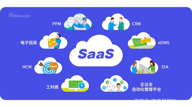 SaaS应用 中小型企业数字化转型的强力引擎